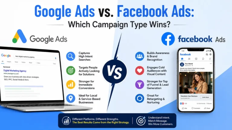 Google Ads vs Facebook Ads comparison showing search intent, brand awareness, lead generation, and campaign strategy differences for businesses.